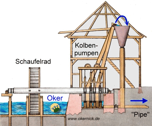 Wasserkunst