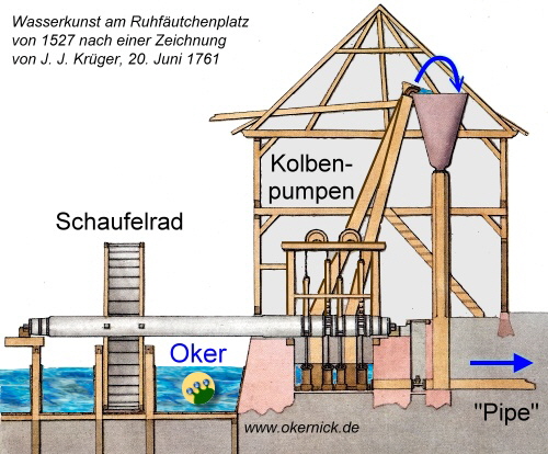 Wassserkunst an der Burgmhle